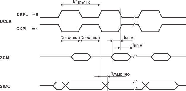 MSP430F2619S-HT spi_master_las530.gif