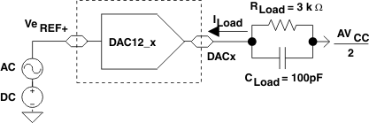 MSP430F2619S-HT test_cond_3db_las697.gif