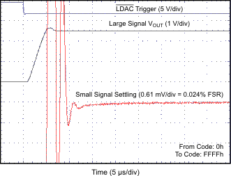 DAC7562 DAC7563 DAC8162 DAC8163 DAC8562 DAC8563 Full-Scale Settling
Time, Rising Edge DAC7562 DAC7563 DAC8162 DAC8163 DAC8562 DAC8563 FULL-SCALE_SETTLING_TIME_2p7V_RISING_EDGE.gif