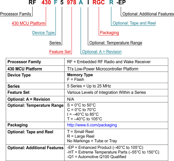 RF430F5978 Part_Number_Decoder_RF430F5978.gif