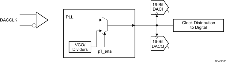 DAC34H84 B0452-01_LAS748.gif