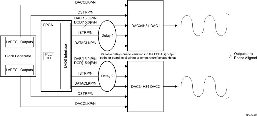 DAC34H84 B0454-02_LAS751.gif