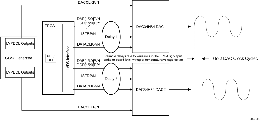 DAC34H84 B0456-02_LAS751.gif