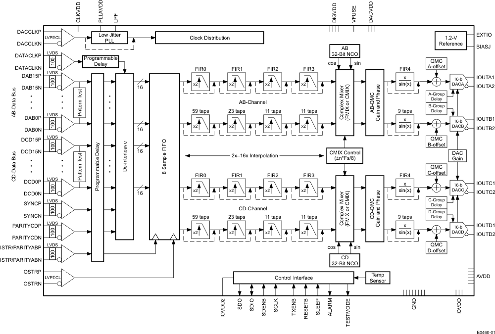 DAC34H84 B0460-01_LAS751.gif