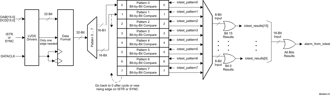 DAC34H84 B0462-01_LAS751.gif