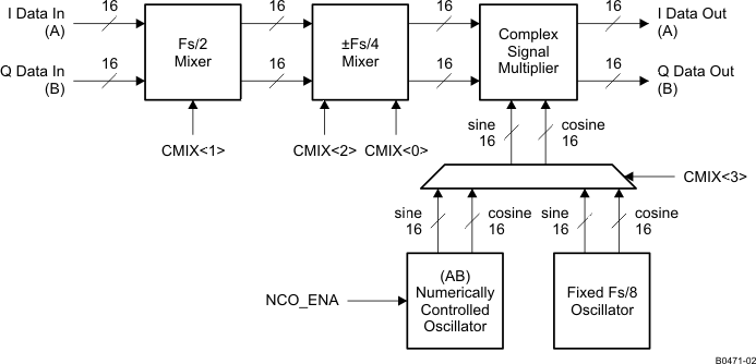 DAC34H84 B0471-02_LAS749.gif