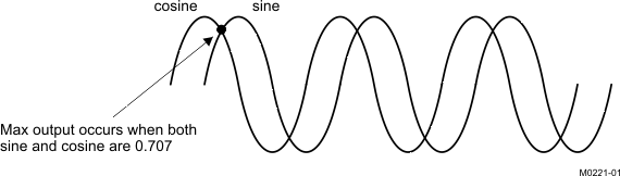 DAC34H84 M0221-01_LAS748.gif
