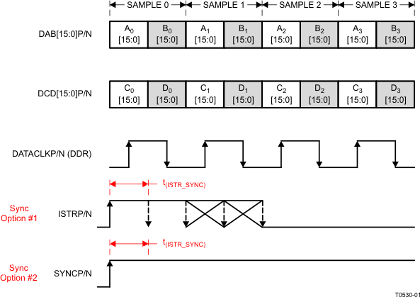 DAC34H84 T0530-01_LAS751.gif