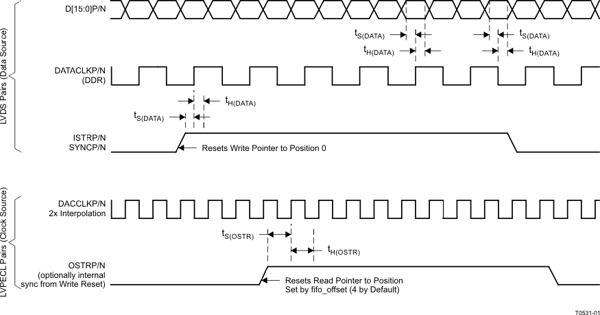 DAC34H84 T0531-01_LAS751.gif