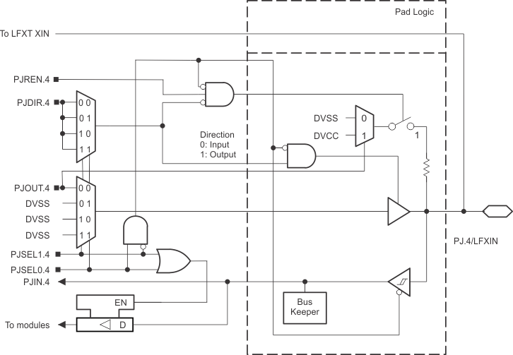 Port PJ (PJ.4) Diagram GUID-CEE7131C-CAFA-45F7-AF19-DD0F6B5B3435-low.gif