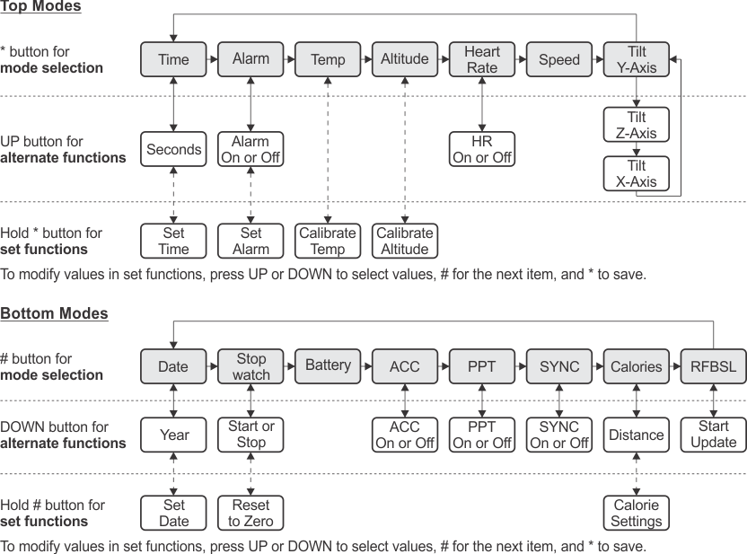 feature_overview_menu_structure.gif