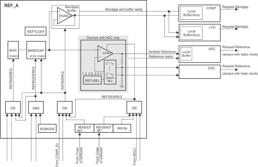 VREF-SLAU716-ref_a-block-diagram.gif