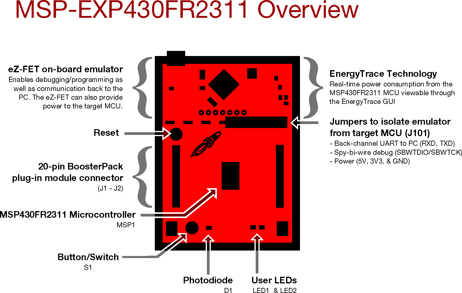 fig02_MSP-EXP430FR2311_Overview.png