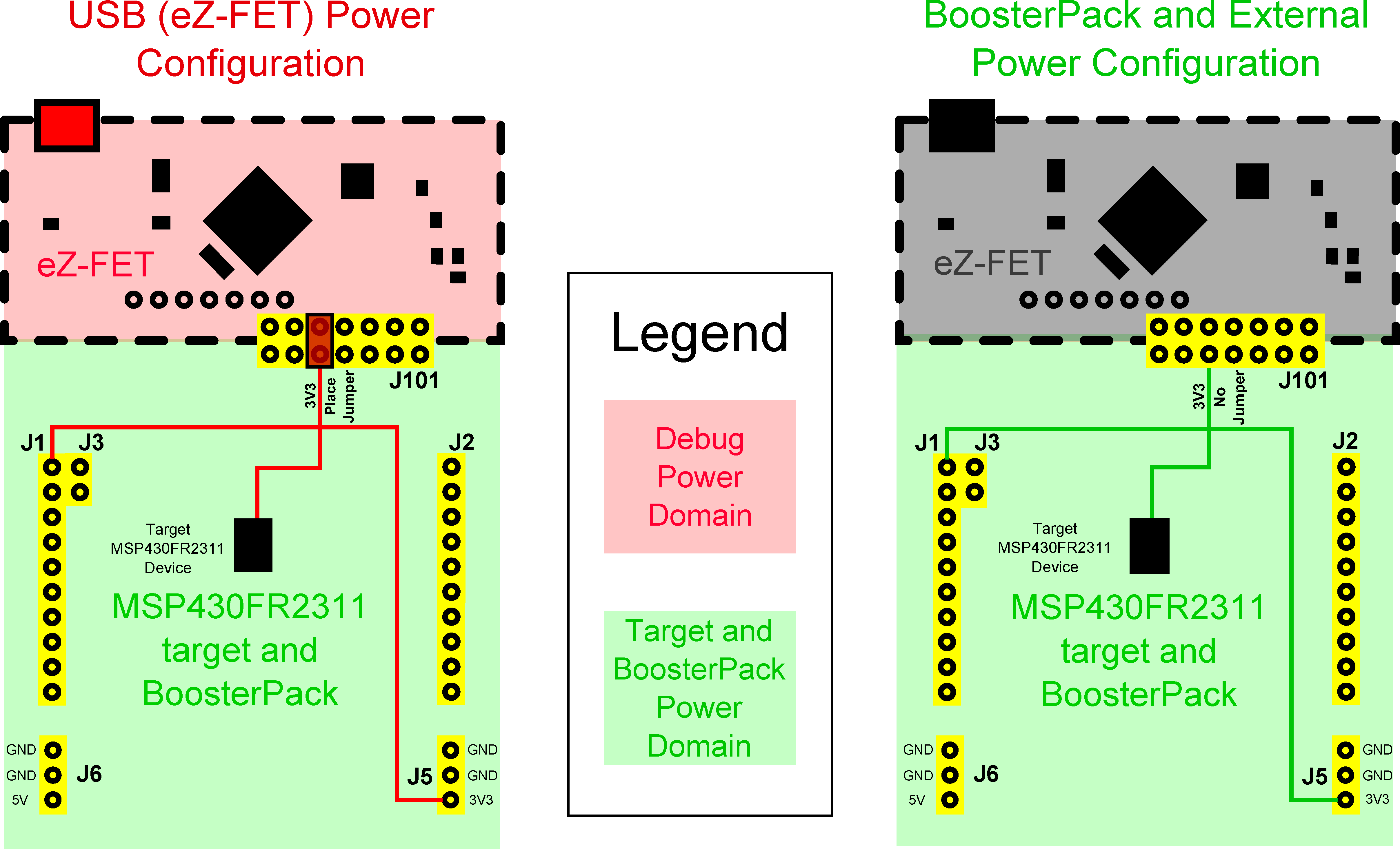 fig08_MSP-EXP430FR2311_Power_Block_Diagram.png