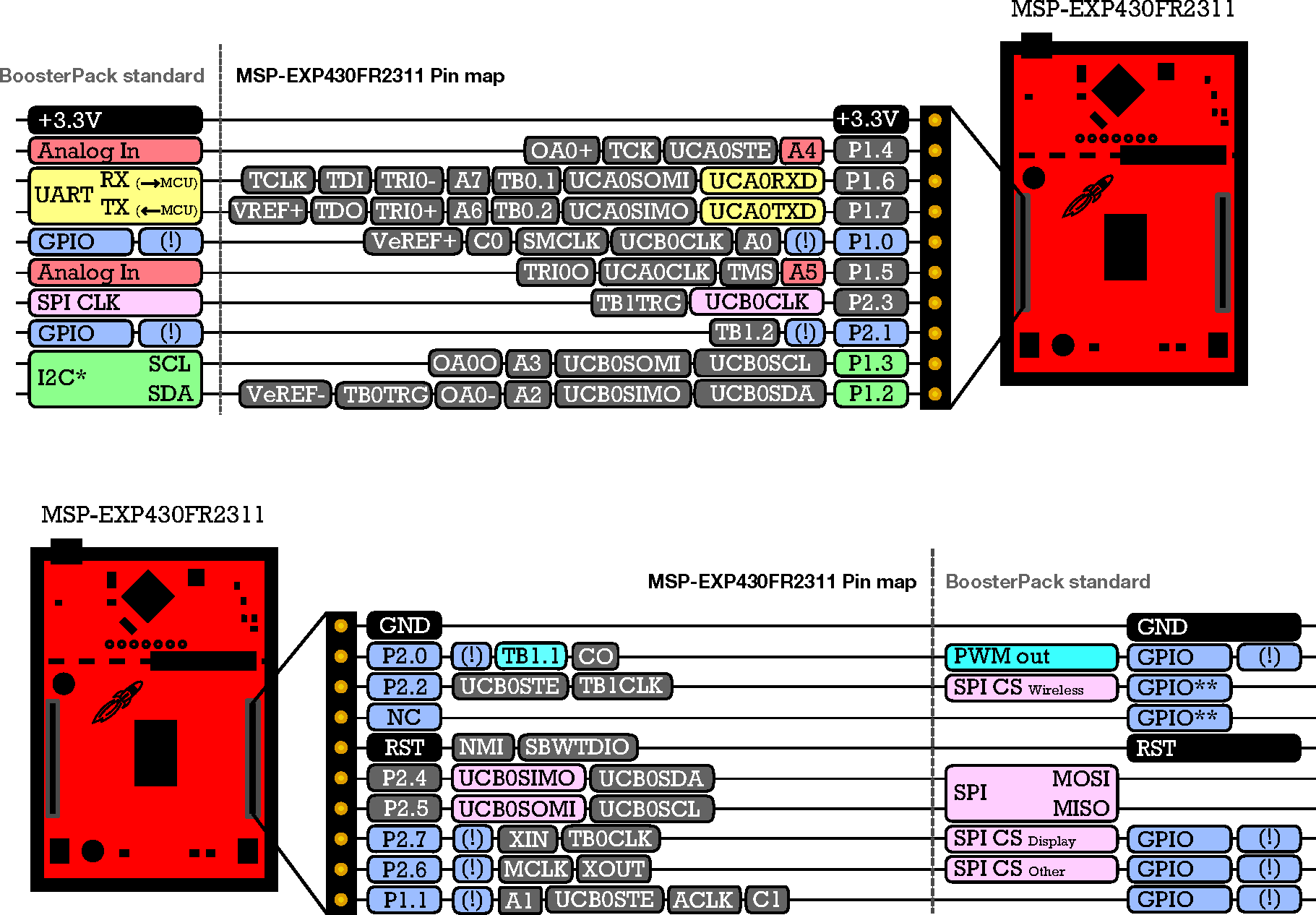 fig09_LP_to_BP_Pinout.png