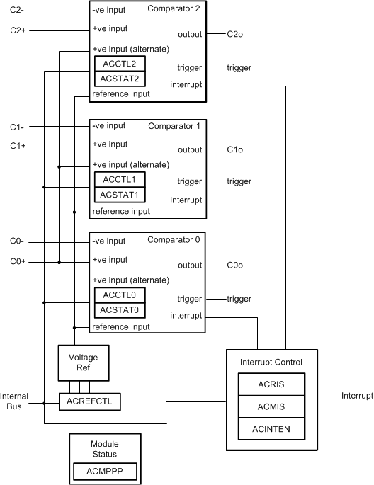 ACMP_Block_Diagram.gif