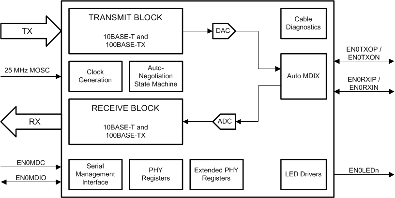 EPHY_Block_Diagram.gif