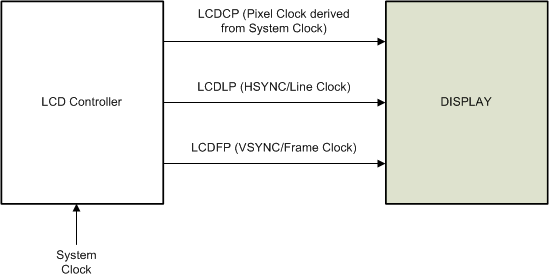 lcd_clockdiagram.gif