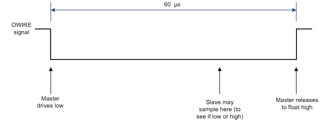 owire_master_tx0.gif