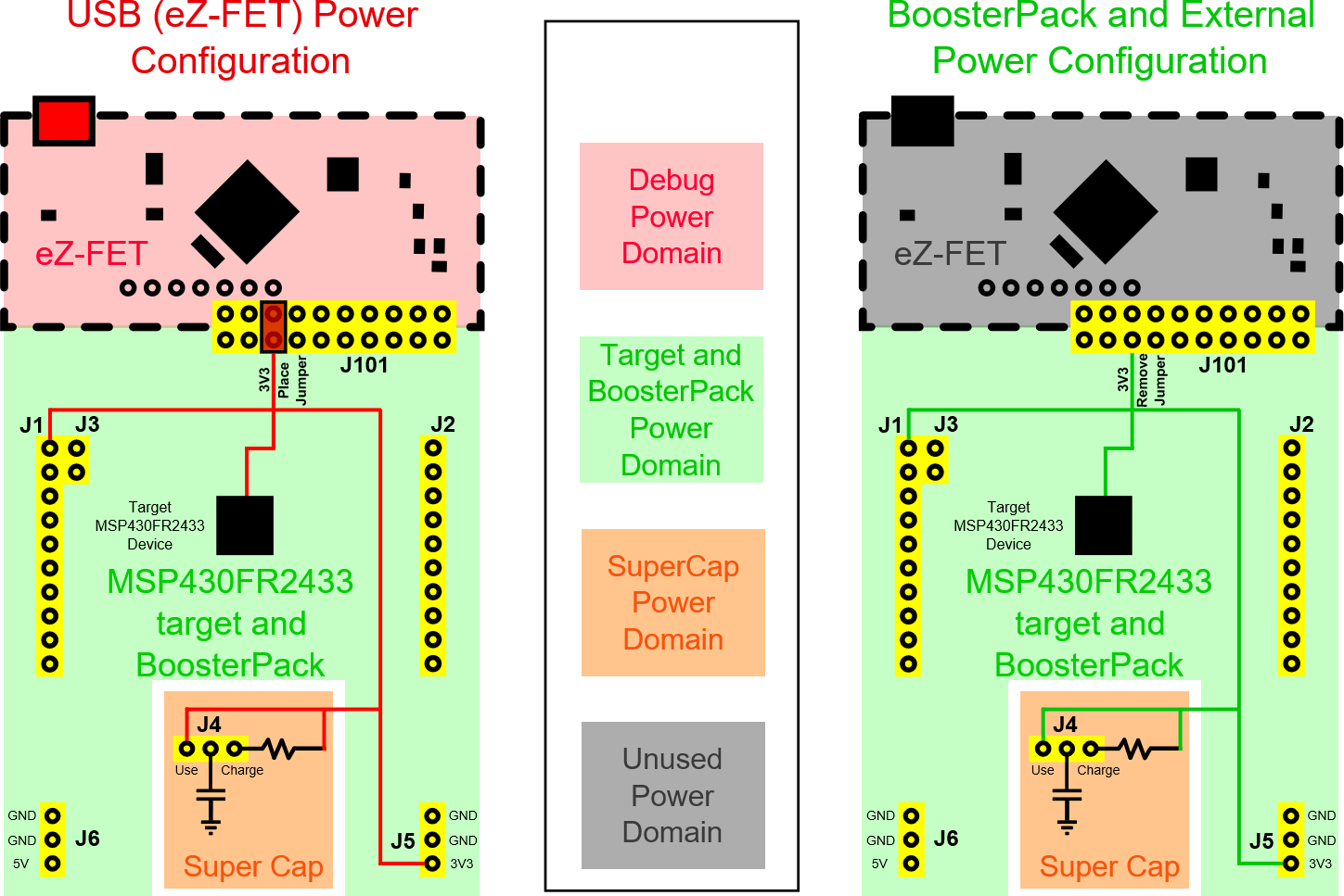msp-exp430fr2433-power-block-diagram.png