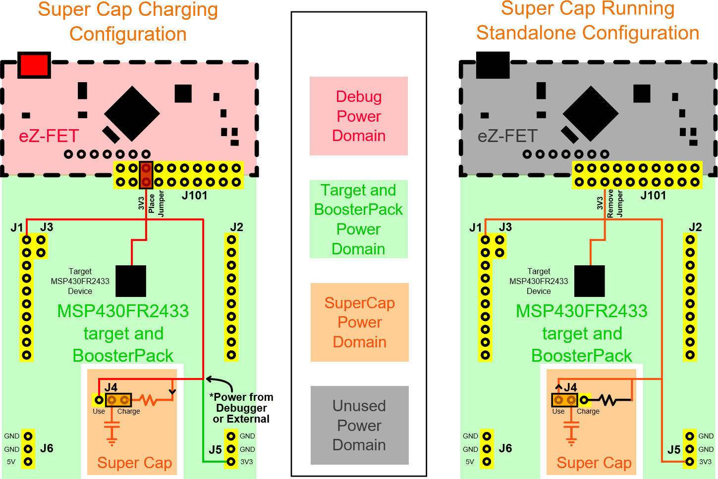 msp-exp430fr2433-supercap-power-block-diagram.png