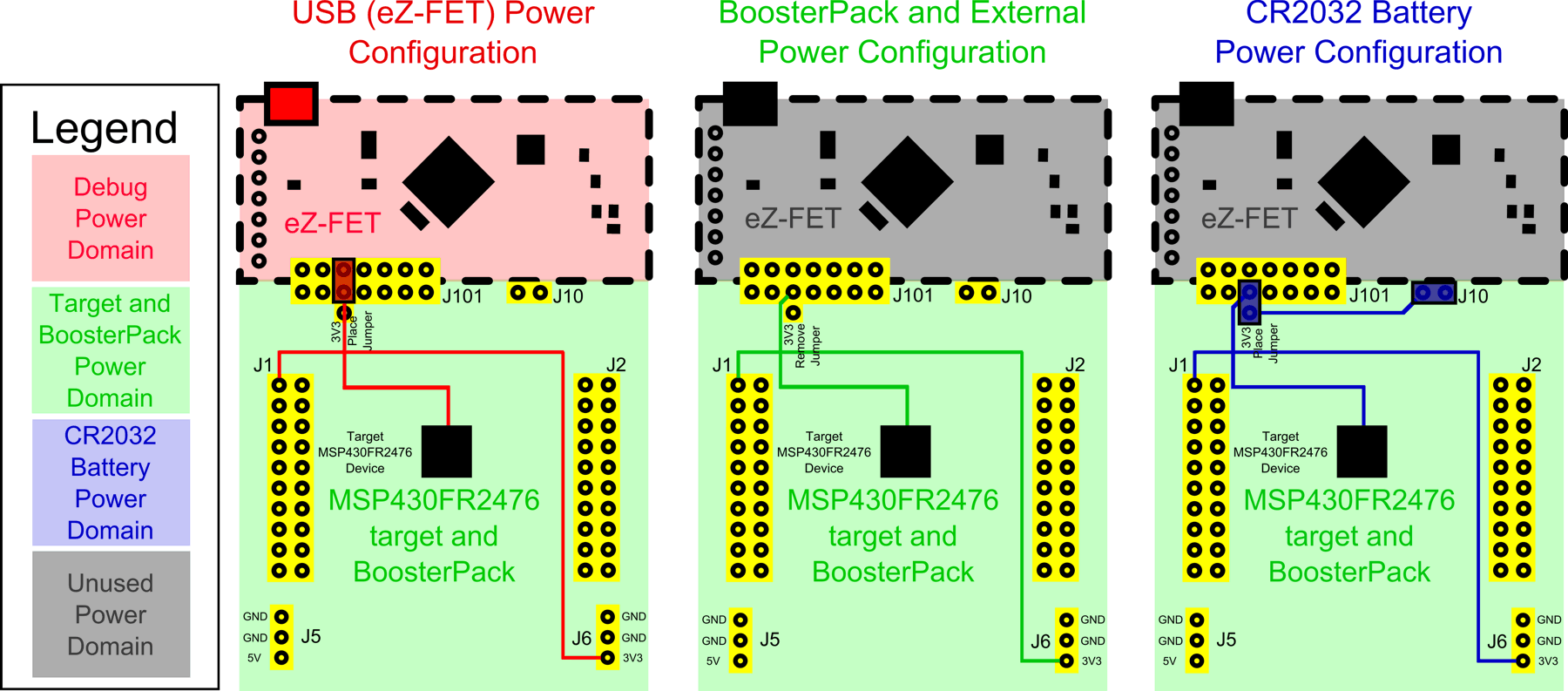 lp-msp430fr2476-power-block-diagram.png