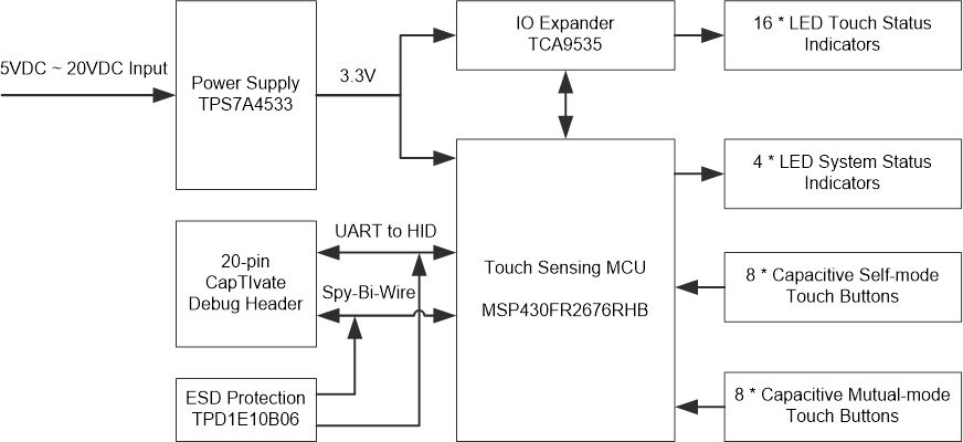 captivate-emc-block-diagram.png