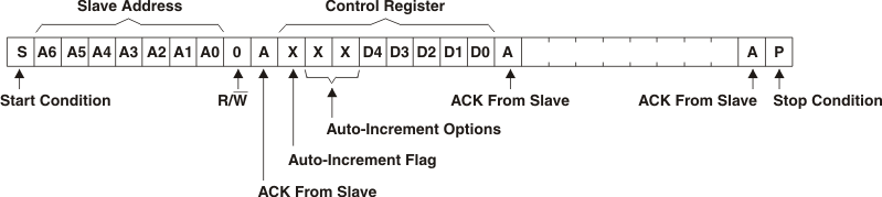 TLC59108 write_one_reg_lds156.gif