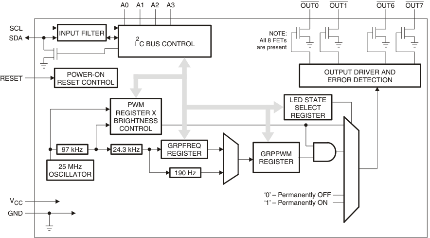 TLC59108F fbd_lds162.gif