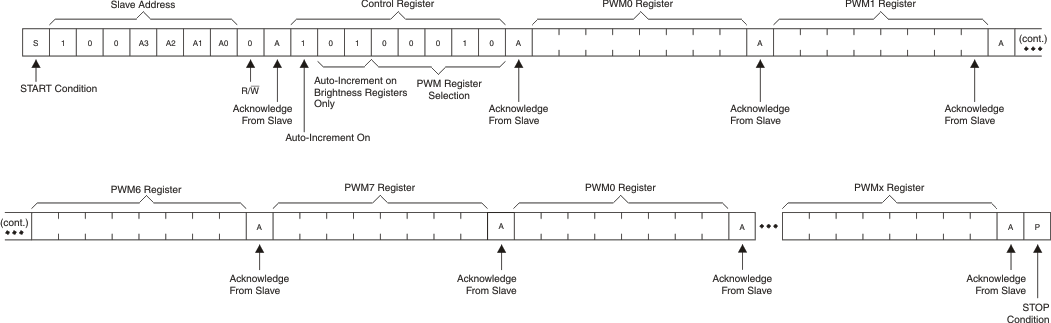 TLC59108F multwrites_lds162.gif