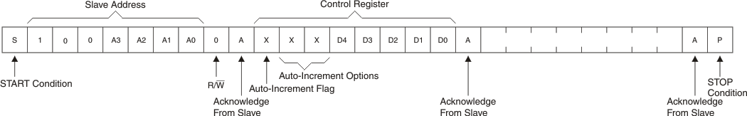 TLC59108F write_onereg_lds162.gif