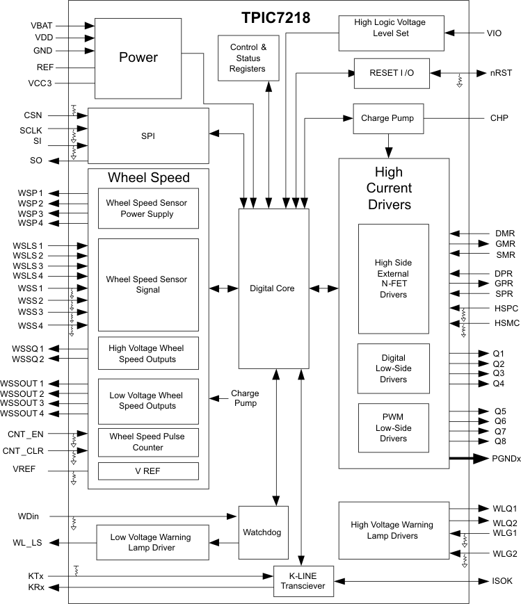 TPIC7218-Q1 bd_lds174.gif