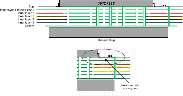TPIC7218-Q1 multi_plane_layer_01_slds182.gif