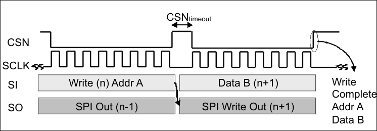 TPIC7218-Q1 onechipselframe2_lds174.gif