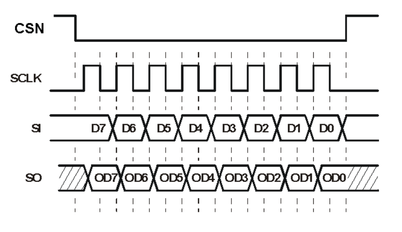 TPIC7218-Q1 onechipselframe_lds174.gif