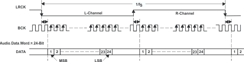 PCM1798 audio_data_input_formats_03_sles102.gif