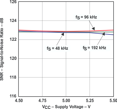 PCM1798 graph_09_sles102.gif