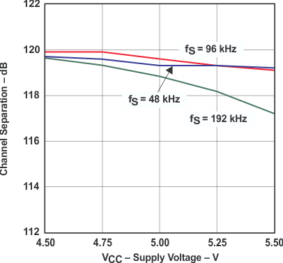 PCM1798 graph_10_sles102.gif