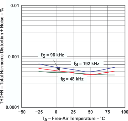 PCM1798 graph_11_sles102.gif