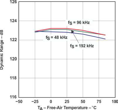 PCM1798 graph_12_sles102.gif