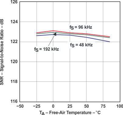 PCM1798 graph_13_sles102.gif