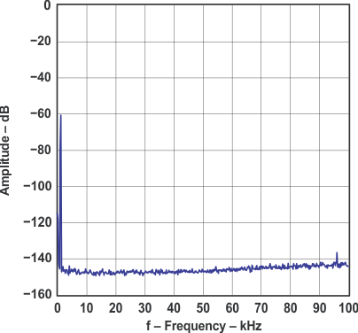 PCM1798 graph_16_sles102.gif