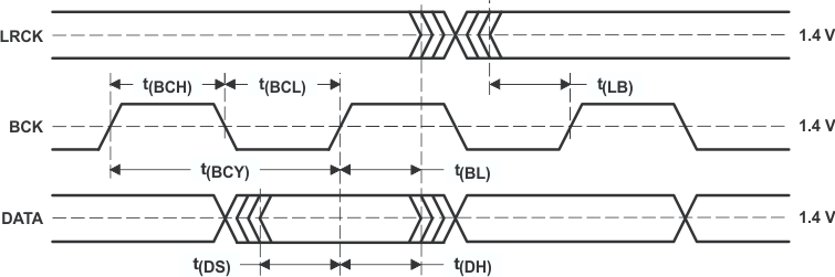 PCM1798 timing_audio_interface_sles102.gif