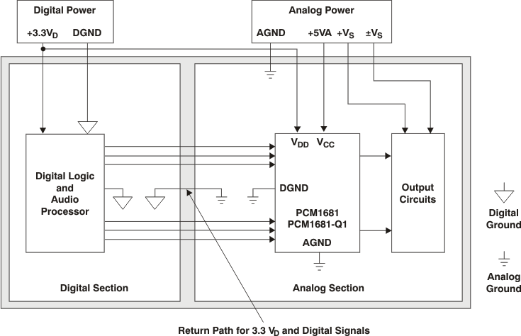 PCM1681 PCM1681-Q1 ai_rec_pcb_les211.gif