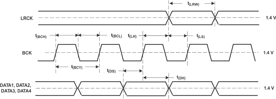 PCM1681 PCM1681-Q1 aud_tim_2_les211.gif