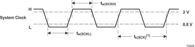 PCM1681 PCM1681-Q1 les211_5a08_2.gif