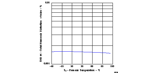 PCM1681 PCM1681-Q1 sles211_g016.gif