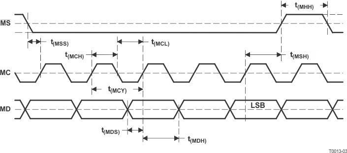 PCM1681 PCM1681-Q1 t0013-03_2.gif