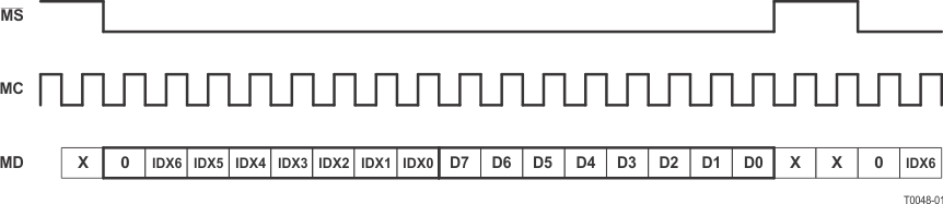 PCM1681 PCM1681-Q1 t0048-01_2.gif