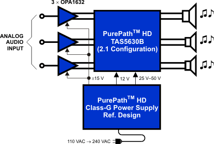 TAS5630B fp_circuit_les217.gif
